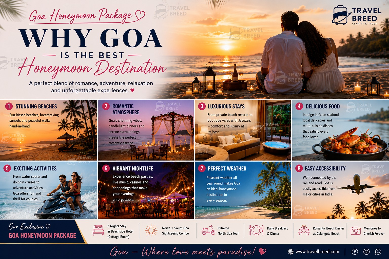 Goa Honeymoon Package – Why Goa is the Best Honeymoon Destination in India (3 Nights/4 Days)